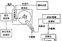 广宇科技（深圳）有限公司