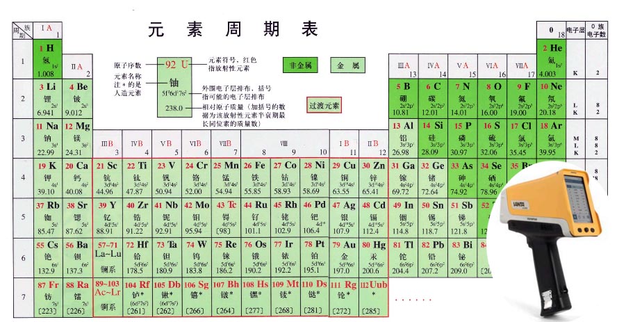 山东X射线荧光（XRF）分析方法的优势概述？