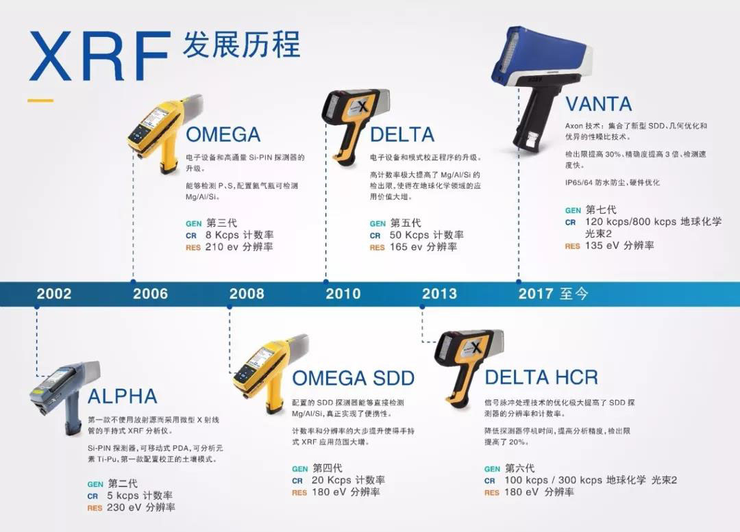 合川奥林巴斯伊诺斯：手持式合金分析仪光谱仪升级，