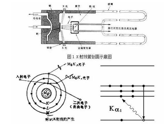 台式X射线衍射仪