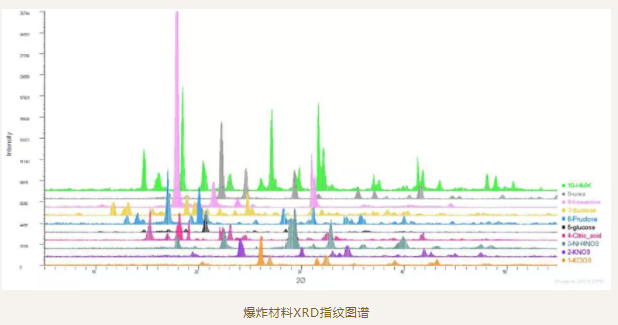 浙江药物—假药检测，奥林巴斯便携式衍射仪案例4