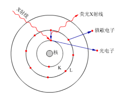 辽宁手持式光谱仪的技术原理及领域有哪些