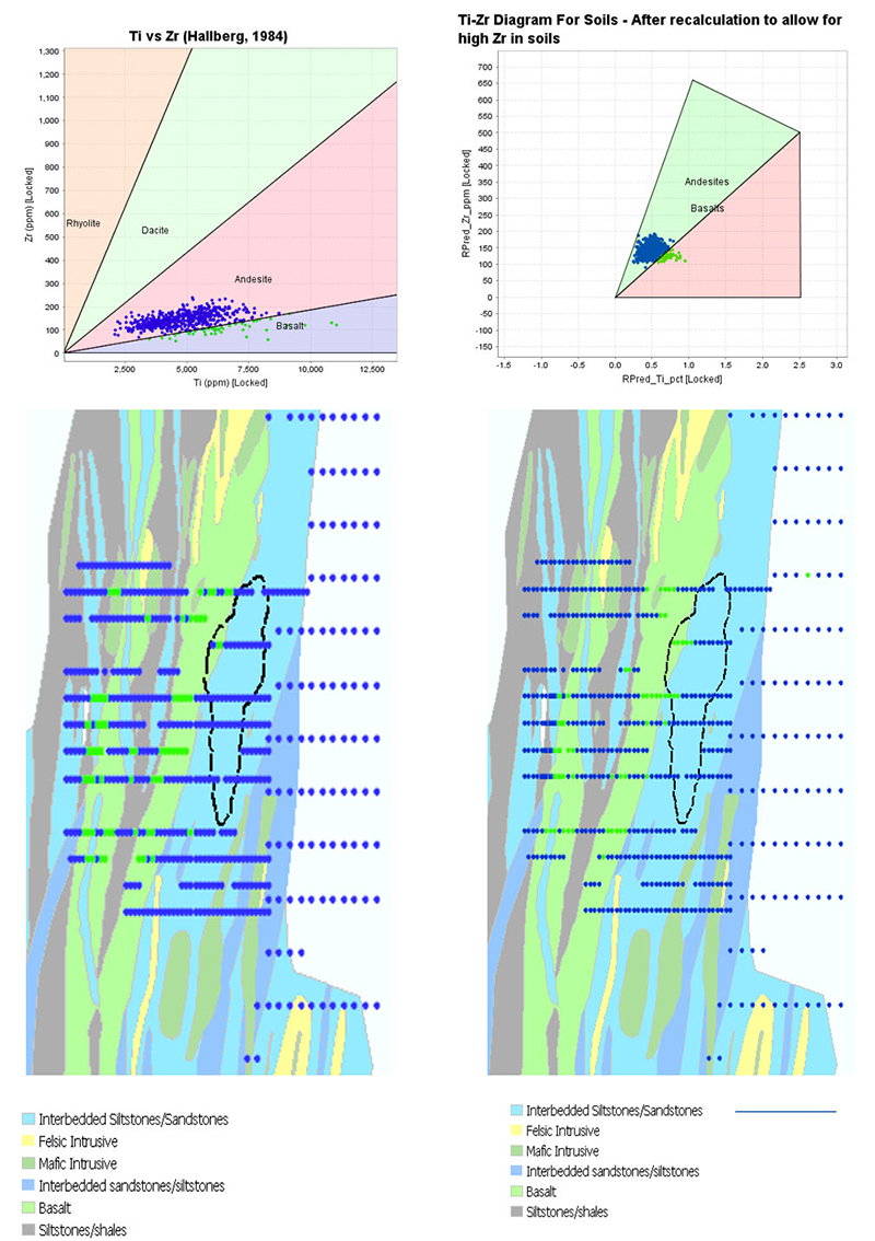 图1使用钛-锆图表（上面的两个图，左图为实验室的数据,右图为便携式XRF分析仪的数据）对土壤样本进行定位和分类。