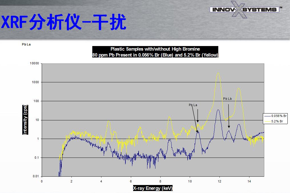 上海合金分析仪的谱线“干扰效应”怎么解决？