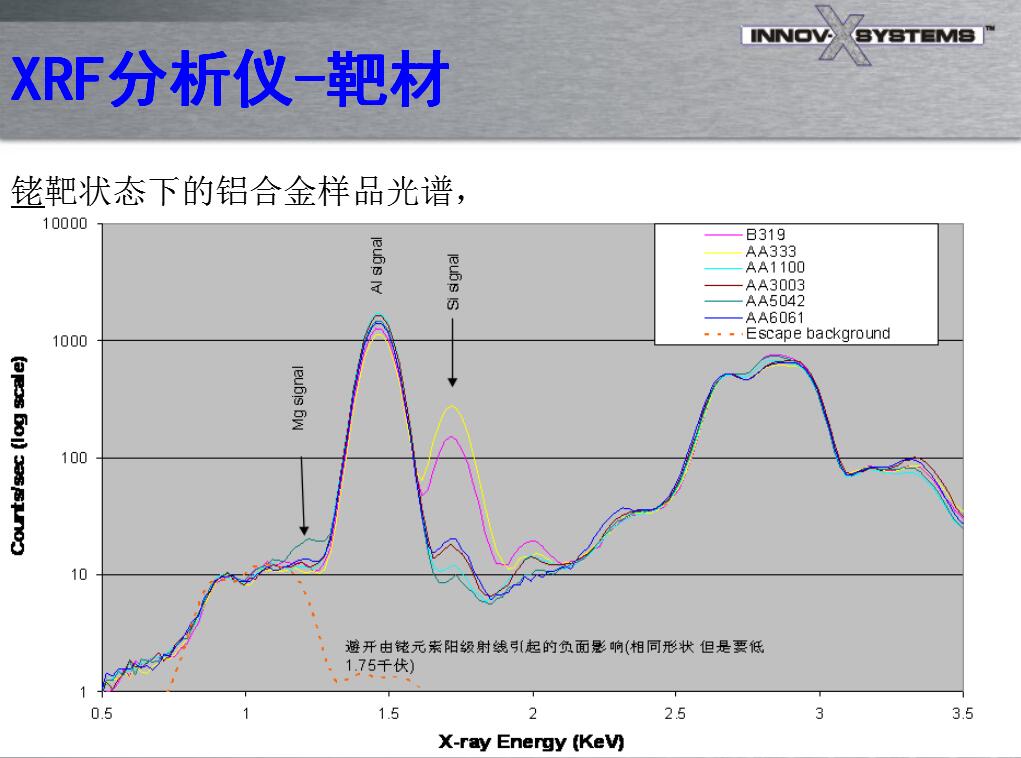 上海影响手持式光谱仪的靶材种类的因素是什么？