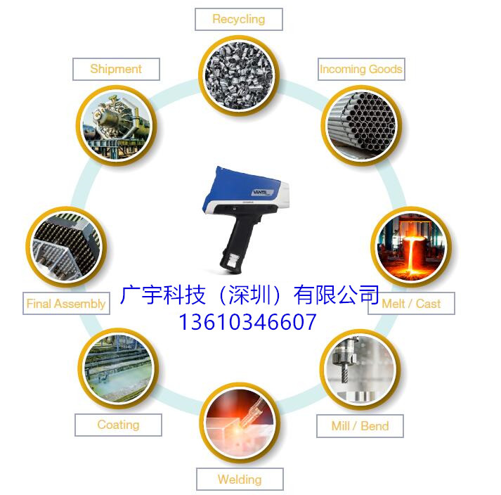上海手持式XRF土壤重金属光谱仪租赁出租以租代买，价格有惊喜？