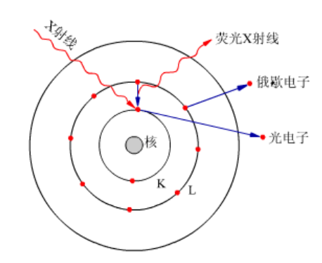 上海手持式光谱仪的技术原理及领域有哪些